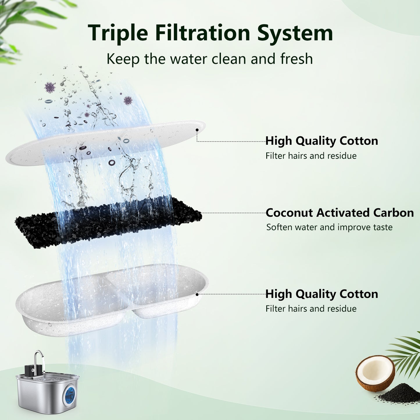 Cat Water Fountain Filter Replacement（6+6 Set）for 3.2L