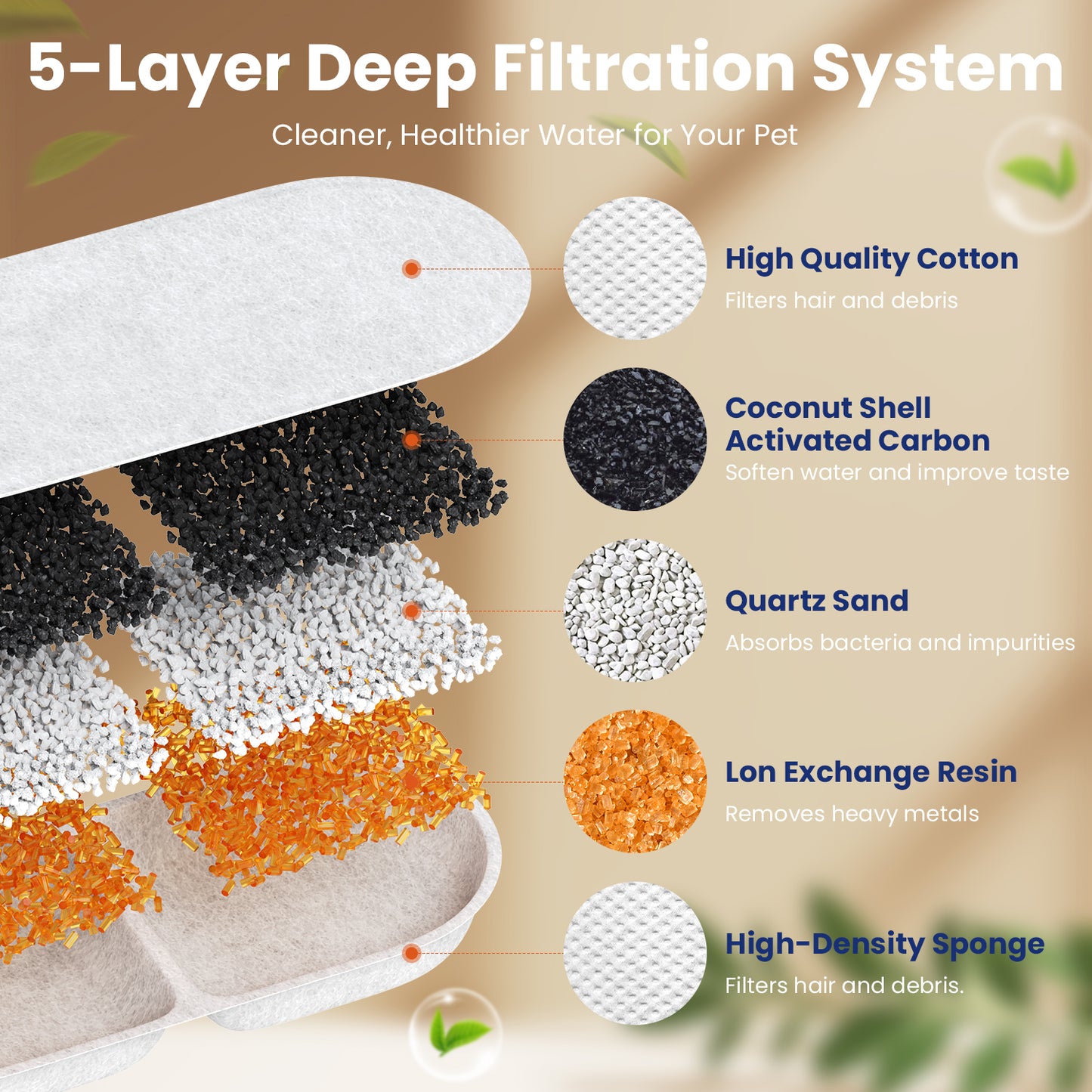 Cat Water Fountain Filter Replacement,18 Pcs for 3.5L