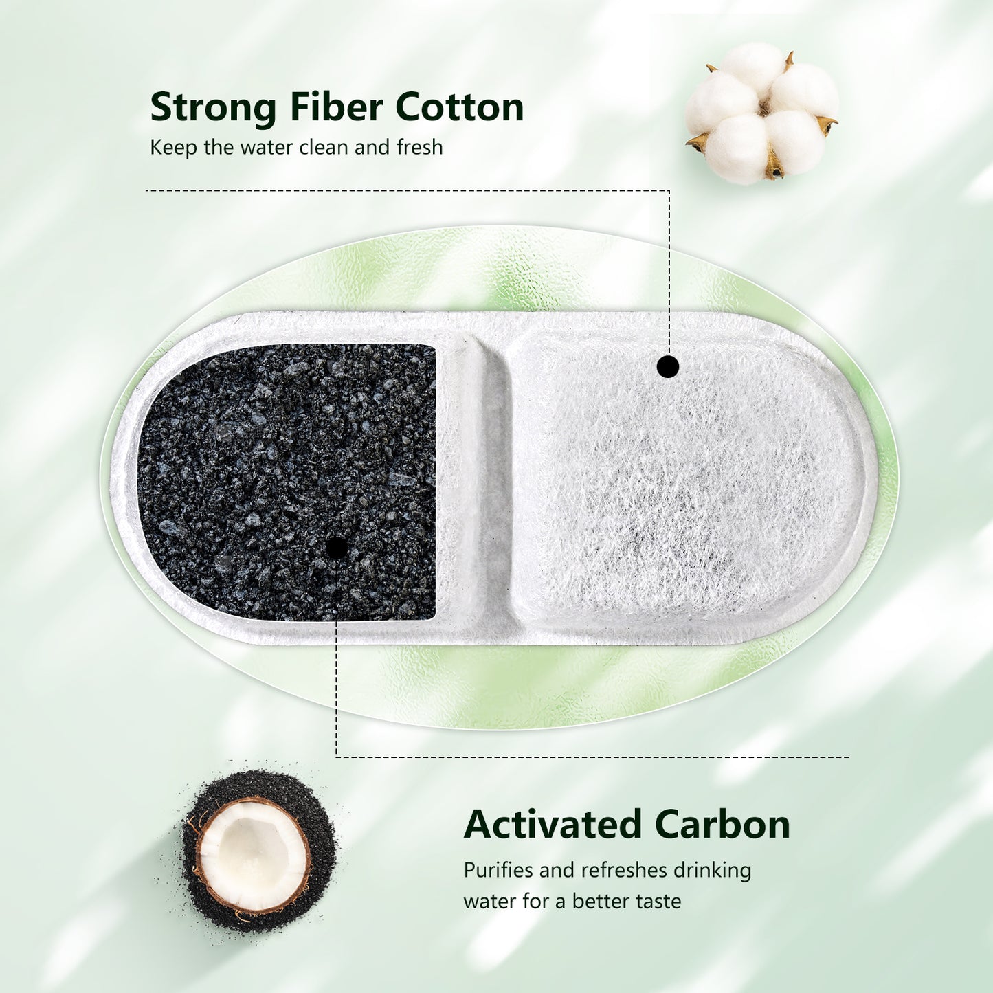 Cat Water Fountain Filter Replacement（6+6 Set）for 3.2L