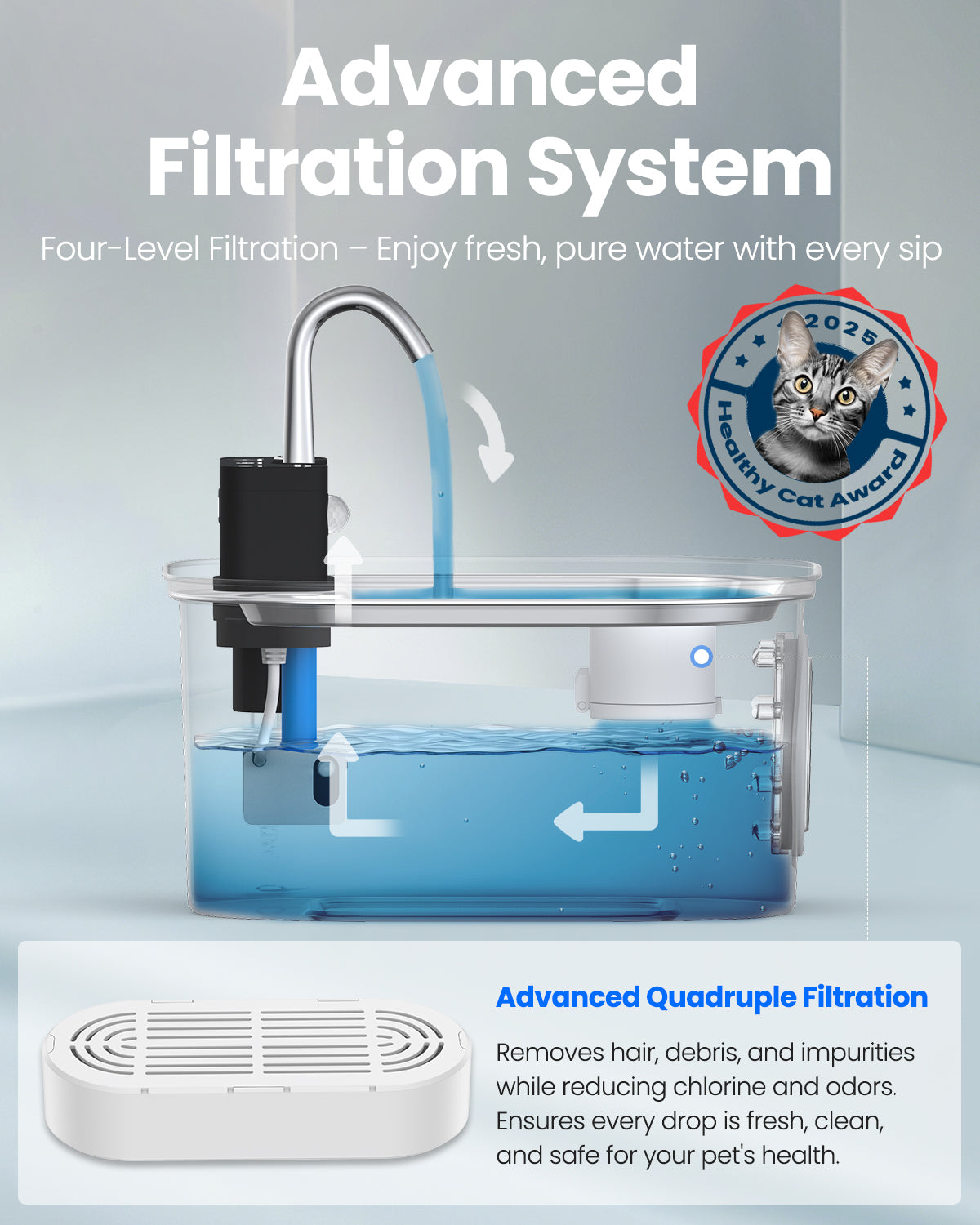 Wireless Cat Water Fountain with Sensor Operated 3.2L