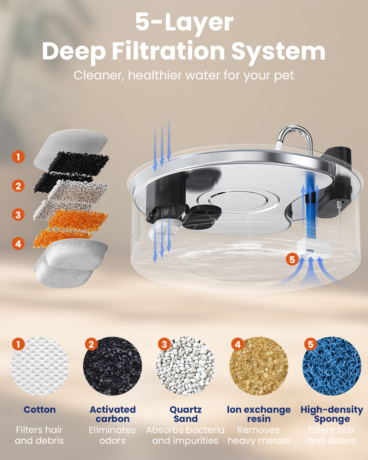 Wireless Dog Water Fountain Stainless Steel 12L