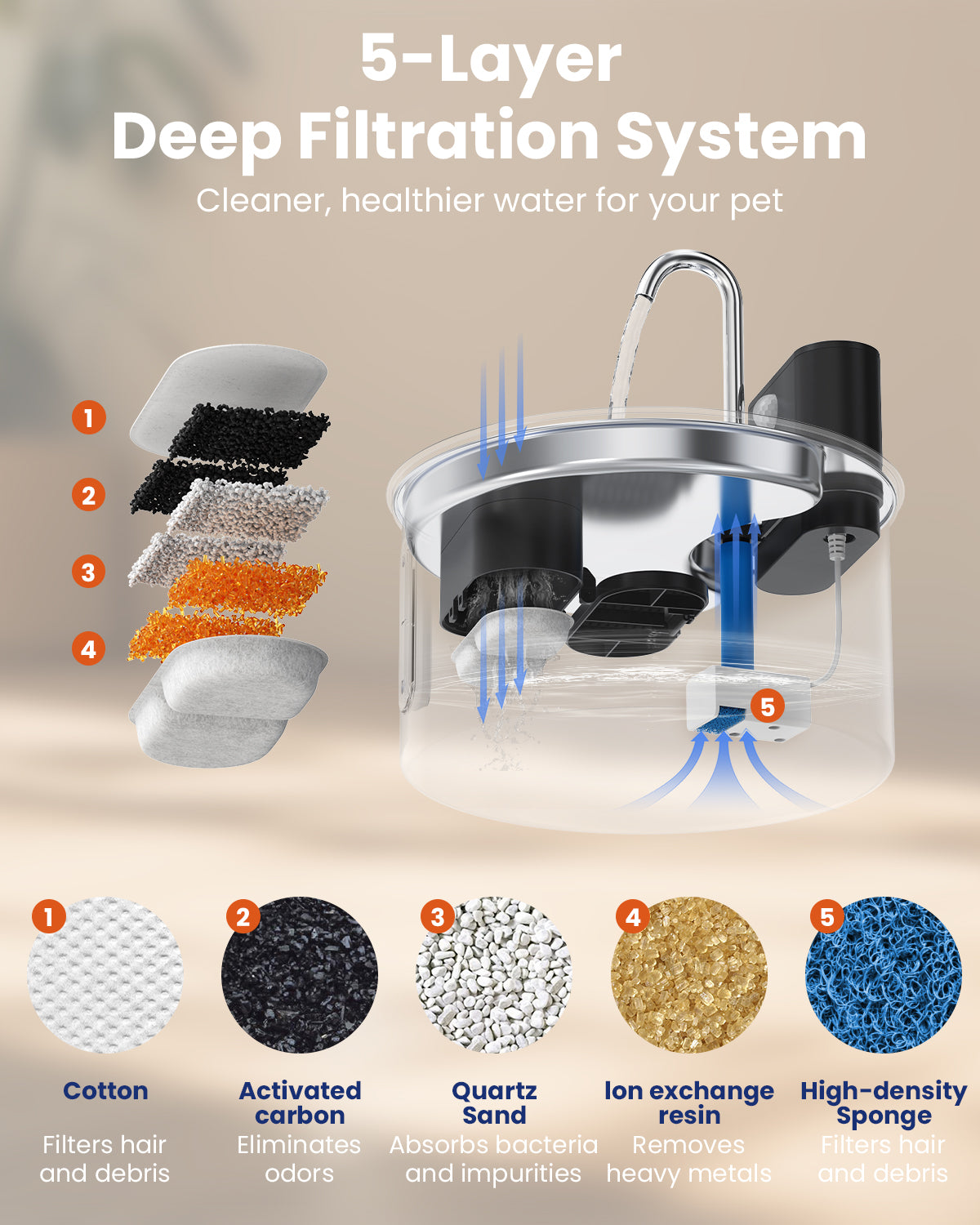 Cat Water Fountain Wireless Stainless Steel with Sensor 3.5L